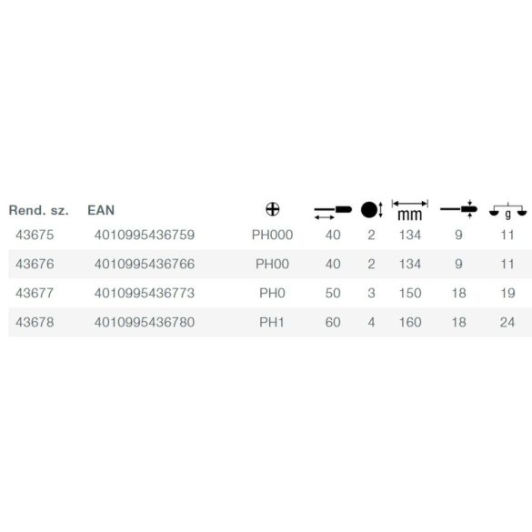 ESD finomcsavarhúzó, PicoFinish®, Phillips