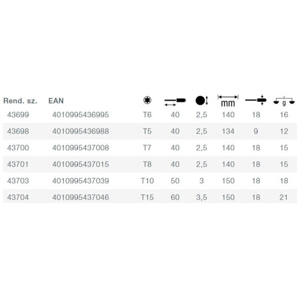 ESD Fine screwdriver PicoFinish® TORX®