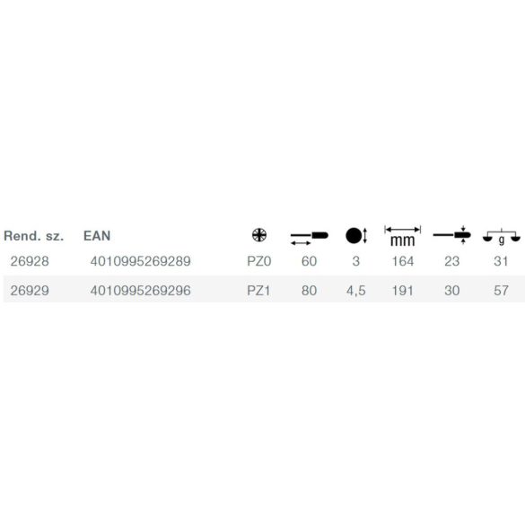  ESD Screwdriver SoftFinish® Pozidriv